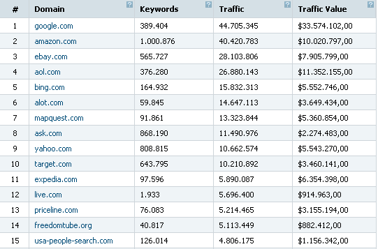 Top Domains US paid