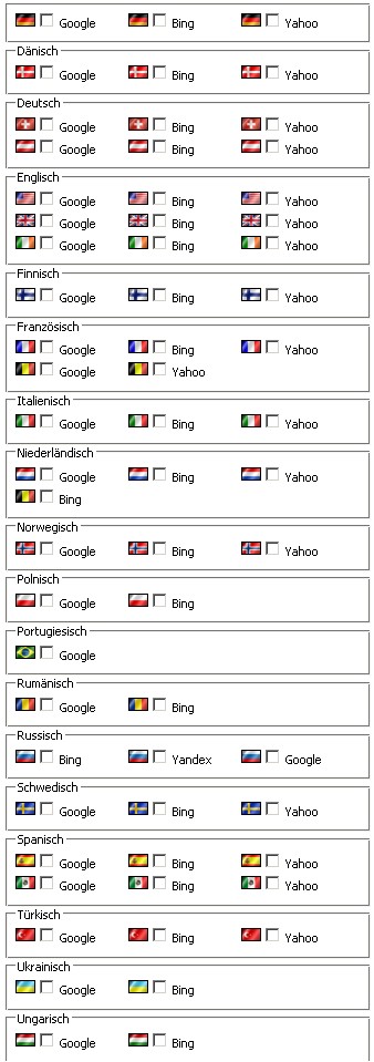 Länderkombinationen Searchmetrics Suite