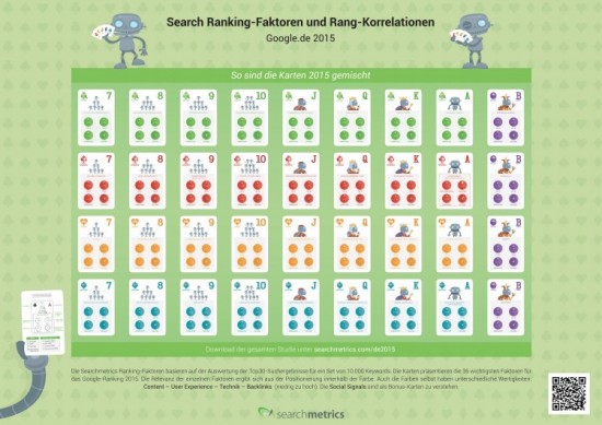 Ranking Faktoren 2015 Infografik - Kartenspiel Searchmetrics