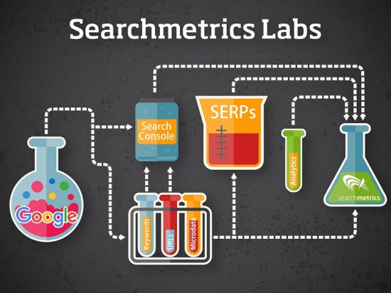 Searchmetrics Labs