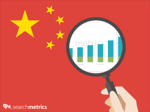 China und Baidu - Searchmetrics Analysen