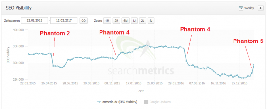 phantom5-onmedade-searchmetrics
