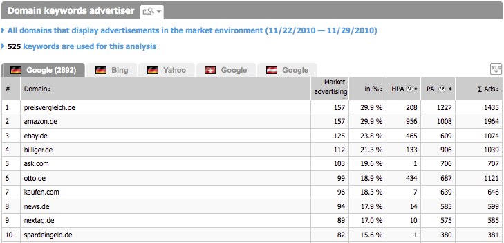 Searchmetrics Suite _ Market Analysis - Domain Performance-gnlisch