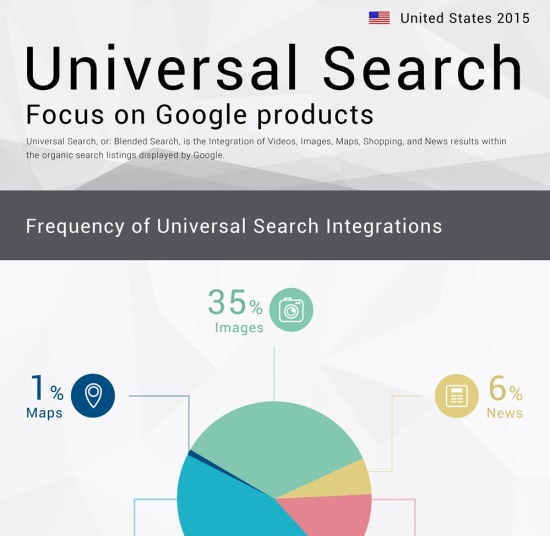 Download Universal Search 2015 Infographic