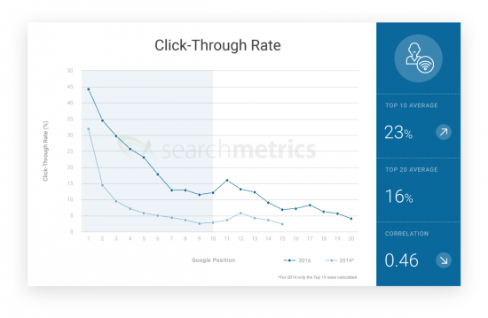 Click-Through-Rate_us