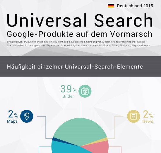 Infografik Universal Search 2015 - Ausschnitt