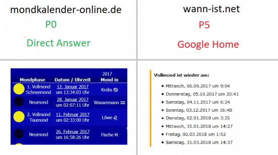 Vergleich Direct Answer vs. Google Home für Suchanfrage "Wann ist Vollmond?" 