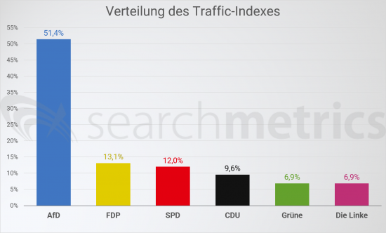 Traffic-Index-all