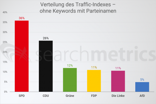 Traffic-Index-ohne-Parteinamen