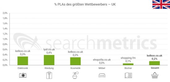 PLAs-größter-Wettbewerber-UK-Deutsch