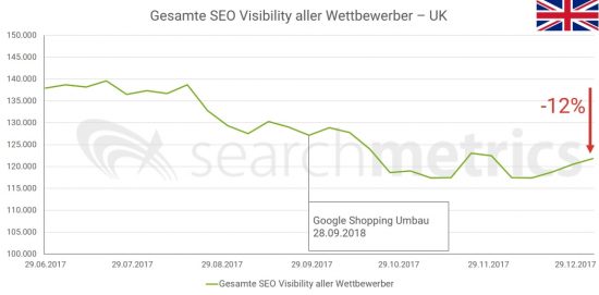 seo-visibility-Wettbewerber-UK-Deutsch