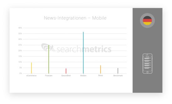 News-Integrationen---Mobile-DE-01
