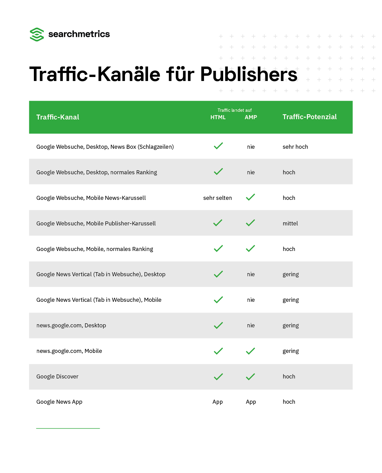 Traffic-Kanäle-für-Publisher-Google-News-DE