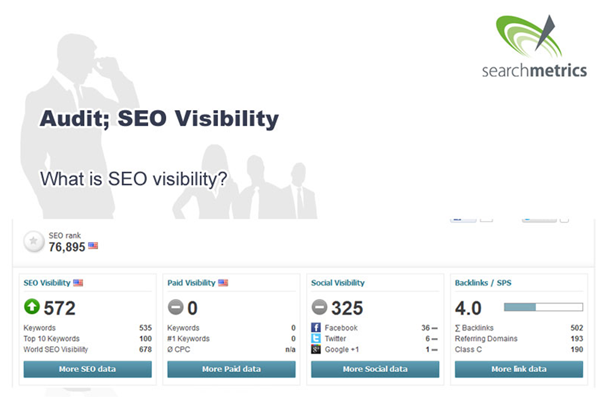 SEO Visibility Slide from 'Competitive Analysis: Realize Your Visibility'