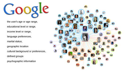 Google and the social graph