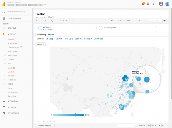 Google analytics in China User Tracking