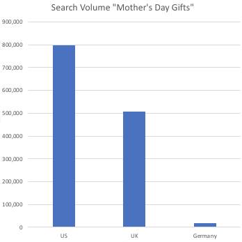 International_Mother_s_Day_Gift_Search_Volume