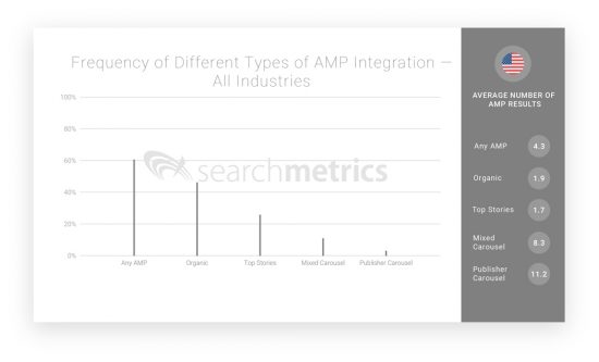 Frequency-of-Different-Types-of-AMP-Integration-—-All-Industries-01