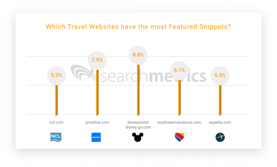 Travel-Featured-Snippets-Top-5