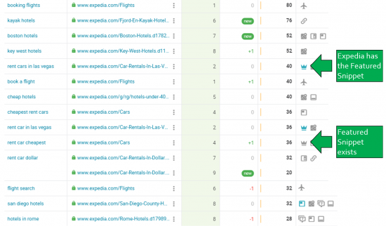 You can track SERP Features in the Searchmetrics Search Experience.