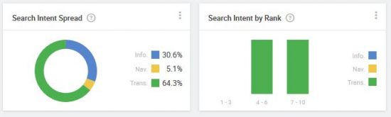 search-intent-by-rank-example
