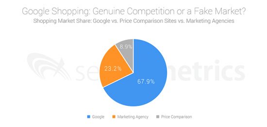 Searchmetrics-google-shopping-fair-competition-2018