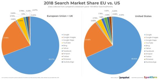 search-market-share-eu-vs-us