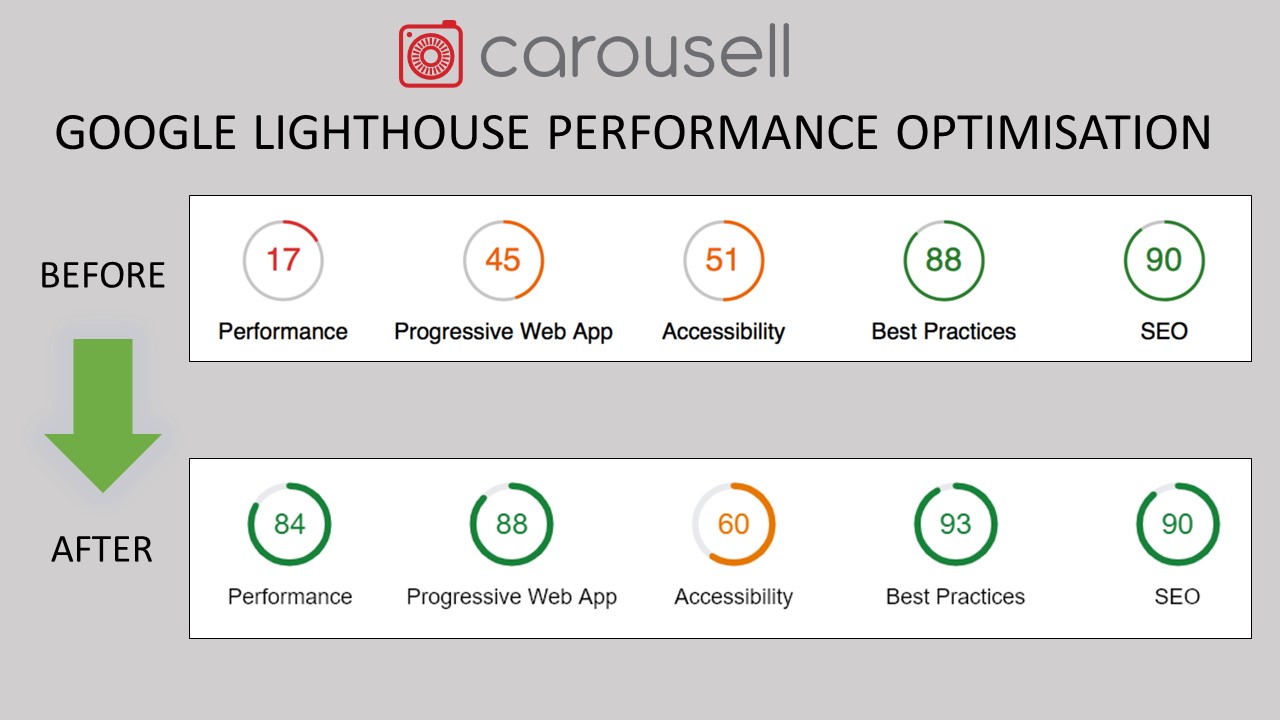 Carousell Lighthouse Before-After