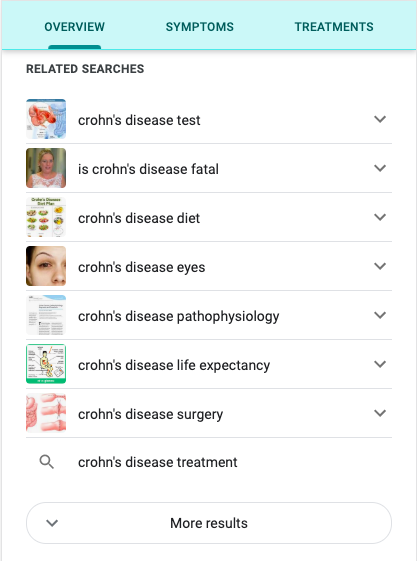 crohns-disease-serp-related-searches