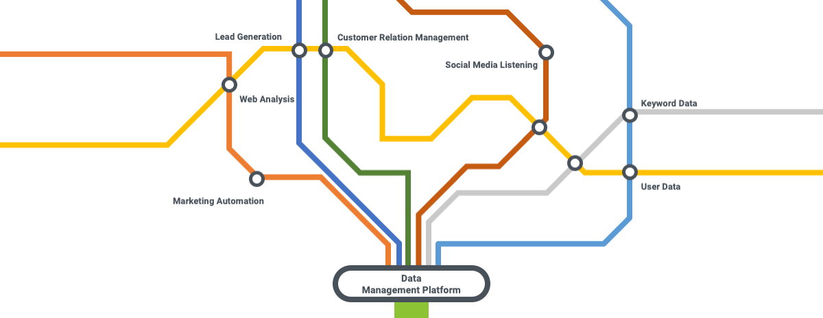 data-management-platform-EN