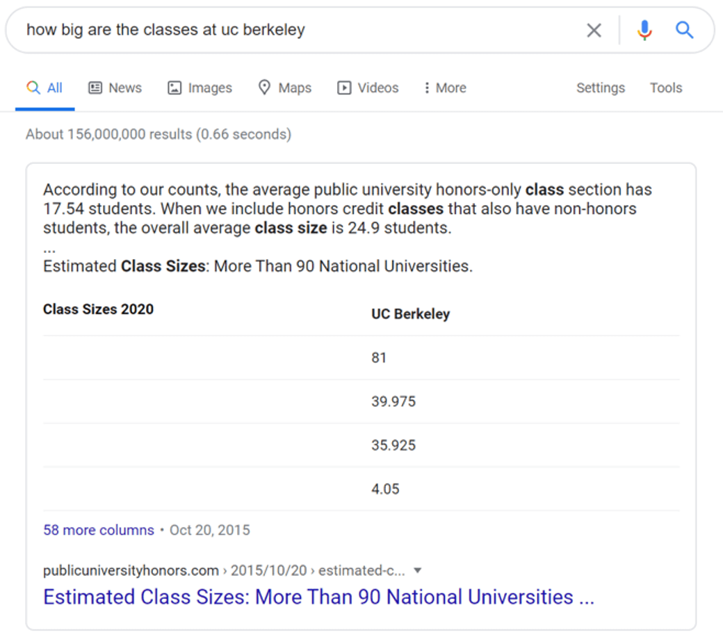 Screenshot of Google search results for the phrase 'how big are the classes at uc berkeley'