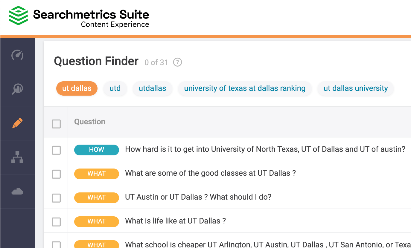 List of frequently asked SEO questions for University of Texas - Dallas